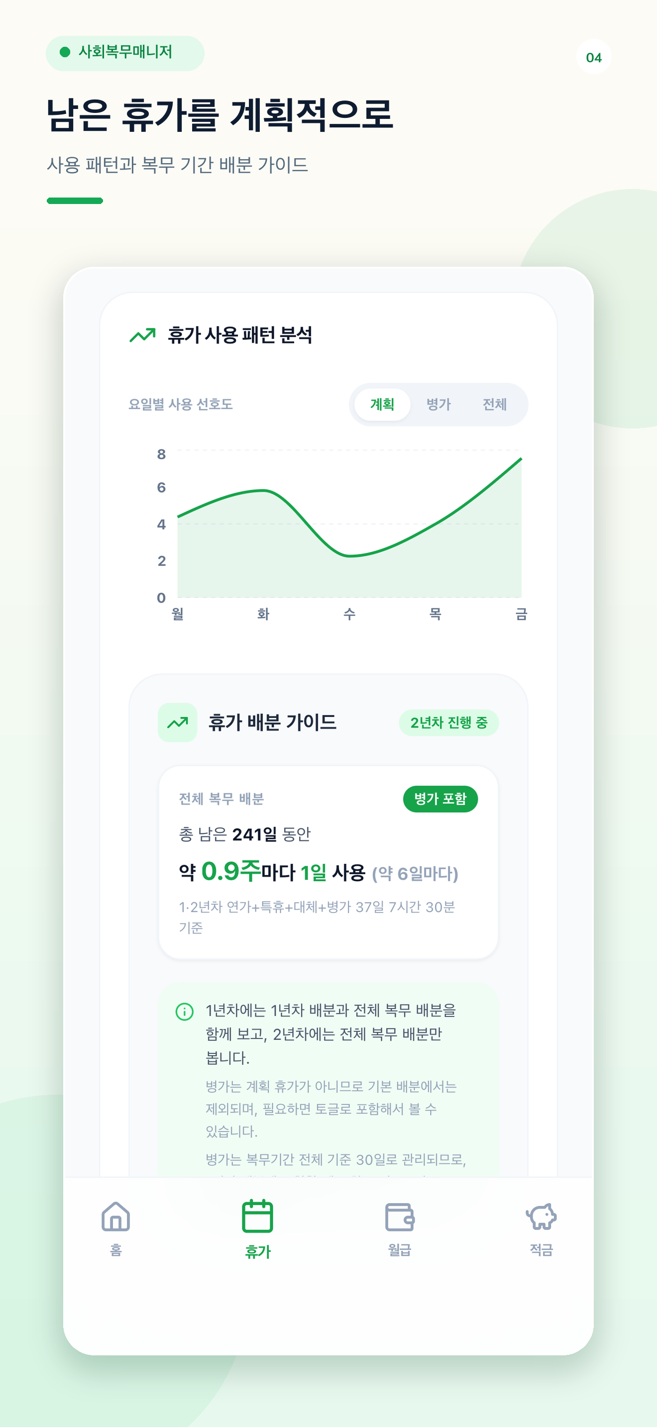 휴가 사용 패턴과 복무 기간 배분 가이드를 보여주는 화면